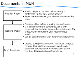 In need of someone to write a mun position paper. Model United Nations Documents Of Mun Ppt Download