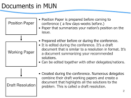 This rough draft, if you will, is your working paper. Model United Nations Documents Of Mun Ppt Download