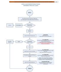 Informasi terbaru mengenai jadwal ujian tengah semester dan ujian akhir semester. Bpa Ums
