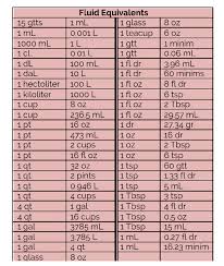 Master Guide For Med Math For Nurses Nursing Com Nursing School Nursing School Survival Nursing Math