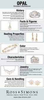 Learn About The History Facts Healing Properties Color Characteristics And How To Care For Octob October Birth Stone Opal Birthstone Birthstone Infographic