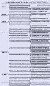 Iso 9001 2015 Quick Summary Internal Audit Management Business Analysis