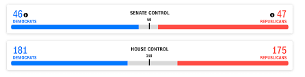 11 House Democrats Say Losses Are A Warning Sign For Party