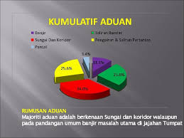 Lot 447 bersebelah pejabat tabung haji, jalan besar, 16300 bachok. Jpskomuniti Laporan Profil Daerah Bagi Jajahan Tumpat Jurutera