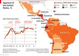 Maptitude1 Latin American Latin The Unit
