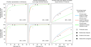 Lana mentioned the song for the first time, calling it white dress/waitress, during an interview with jack antonoff for the september 2020 issue of interview magazine. Species Diversity As A Surrogate For Conservation Of Phylogenetic And Functional Diversity In Terrestrial Vertebrates Across The Americas Nature Ecology Evolution