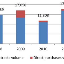 Check spelling or type a new query. Pdf D8 1 5 Romanian Public Procurement In The Construction Sector Corruption Risks And Particularistic Links