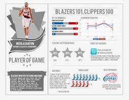 Infographic Portland Trail Blazers 101 Los Angeles Clippers 100 Trail Blazers Infographic Portland Trailblazers