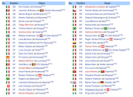 Association football teams in italy. Everybody Calls Us Loan Fc But According To Wikipedia Juventus Has 50 Players Out On Loan While We Only Have 37 Chelseafc