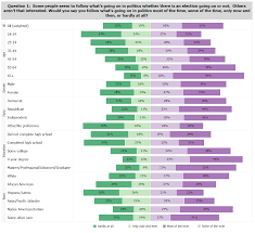 Tableau Clustered Bar Chart Excel Stacked Bar Chart