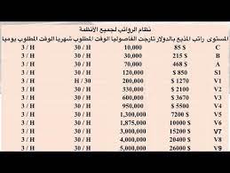 تجربة فريدة وجديد للبث الفيديو والتفاعل مع الاصدقاء يخلق لك التطبيق عالم جديد مبني على. ØªÙˆØ¸ÙŠÙ Ù…Ø°ÙŠØ¹ÙŠÙ† ÙÙŠ Ø§Ù„Ø¨ÙŠÙƒÙˆÙ„Ø§ÙŠÙ Bigo Live 2020 Youtube