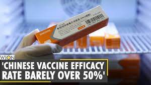 On tuesday, butantan explained the 78% was calculated considering the mild, moderate and severe cases, officials said. Brazil Chinese Vaccine Efficacy Rate Barely Over 50 Sinovac Vaccine Covid 19 Vaccine Corona Youtube