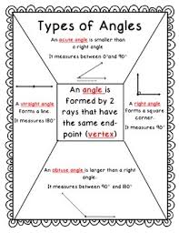 Types Of Angles Personal Anchor Chart
