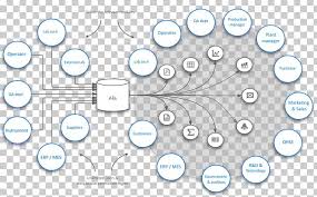 flowchart quality assurance quality management system png