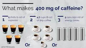 How Many Cups Of Coffee Is It Safe To Consume Per Day Coffee Stack Exchange