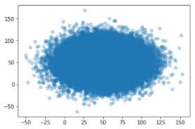 Working With Scatter Plots In Power Bi Angry Analytics Blog