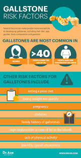 Gallstones Symptoms Causes Natural Treatments Dr Axe Gallstones Natural Treatments Gallbladder Diet