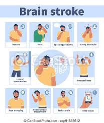 The signs and symptoms of a tia are temporary but must be taken seriously. Brain Stroke Warning Signs And Symptoms Vector Medical Infographic Poster Headache Trouble Speaking Face Drooping Brain Canstock