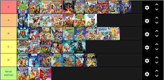 Here's how the three movies release so far stack up, worst to best. My Ranking Of The Scooby Doo Movies Yeah I Ranked Return To Zombie Island Somewhat High Please Don T Downvote Because Of That Scoobydoo
