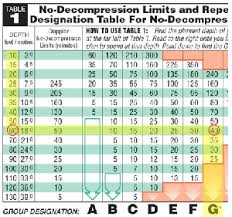 Dive Tables Ssi Example Dive Tables