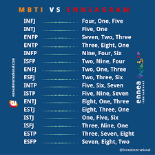 mbti vs the enneagram what do you think about this mbti