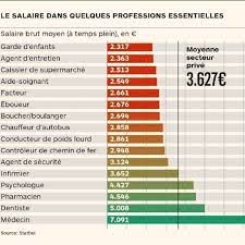 Maybe you would like to learn more about one of these? Ptb Rail 30 De Moins Que Le Salaire Moyen Belge Facebook