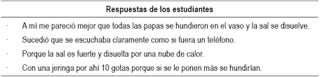 Aprender a usar estas dos preposiciones es una de las partes más difíciles para el estudiante de español. Resolucion De Problemas Escenario Del Pensamiento Critico En La Didactica De Las Ciencias