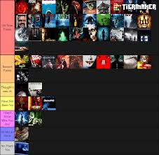 It's hard to find a good horror movie, so here's a list with some of the best ones of all time! My Best Horror Movies Tier List By Carriejokerbates On Deviantart