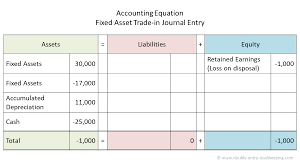 Fixed Asset Trade In Double Entry Bookkeeping