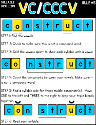 This can help children sound out words. Sarah S First Grade Snippets Syllable Division Rules