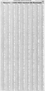 Article clipped from The Ottawa Citizen