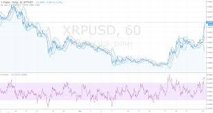 Xrp price prediction for tomorrow, 1 week and 1 year. Xrp Price Insane 20 Gains Amid Binance Announcement Nulltx