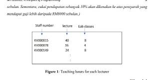 Gaji youtuber terpopuler di indonesia di atas 1 juta subscriber. Solved Write A Program That Inputs Five Integers From The Chegg Com