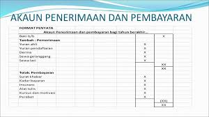 Video ini akan membincangkan soalan penyata pendapatan dan penyata kedudukan kewangan. Kelab Dan Persatuan Tingkatan 5 Ppt Download