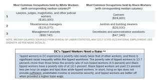We did not find results for: Black Workers Matter