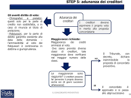 Nel concordato preventivo, mentre i creditori chirografari possono essere oggetto di una proposta che ne preveda la falcidia con riferimento sia al quantum che al quando del pagamento, i creditori. Le Fasi Del Concordato Preventivo Alla Luce Dell Ultima Riforma Legislativa Il Concordato Preventivo Pdf Free Download