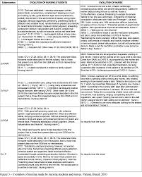 Hand Picked Charting For Nurses Charting For Nurses