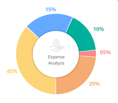 Highcharts Pie Chart With Html Div At Center Stack Overflow