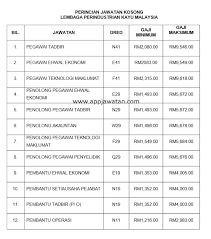 Permohonan jawatan kosong tnb research berikut adalah maklumat kekosongan… Jawatan Kosong Di Lembaga Perindustrian Kayu Malaysia Mtib 10 Oktober 2018 Appjawatan Malaysia