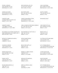 PEDRO J CRESPO 8340 HARDING AVE 201 MIAMI BEACH, FL 33141 NEVE HON REAL EST  LTD 347 5TH AVE # 1402-535 NEW YORK, NY 10016 LIDIA