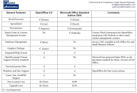 next in computing open office and ms office feature