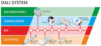 Check the wiring against the plant wiring diagram. What Is Dali An Introduction To Dali Guide