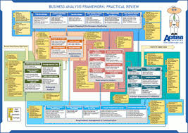 Business Analysis Framework Poster Business Analysis Business Process Management Business Process
