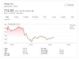 The subsequent share drop erased around $13 billion from tesla's market value and. Elon Musk Says Tesla Stock Price Is Too High Shares Fall Immediately Autoevolution