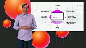 It includes most major features of celonis, including all functionality found in common process mining tools. Celospherelive 2020 Day 2 From Process Mining To Intelligent Operations Bpi The Destination For Everything Process Related