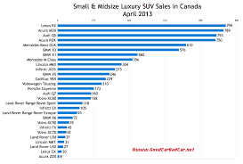 V6 Suv Gas Mileage Comparison Chart For 2010 Html