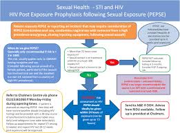Image result for HIV Exposure