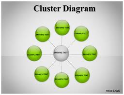 Cluster Diagram Powerpoint Template Cluster Diagram Ppt