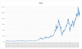 how to trade the german dax top tips and strategies