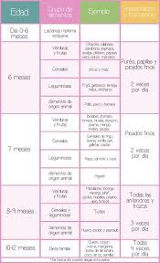 Pin En Lactancia Materna